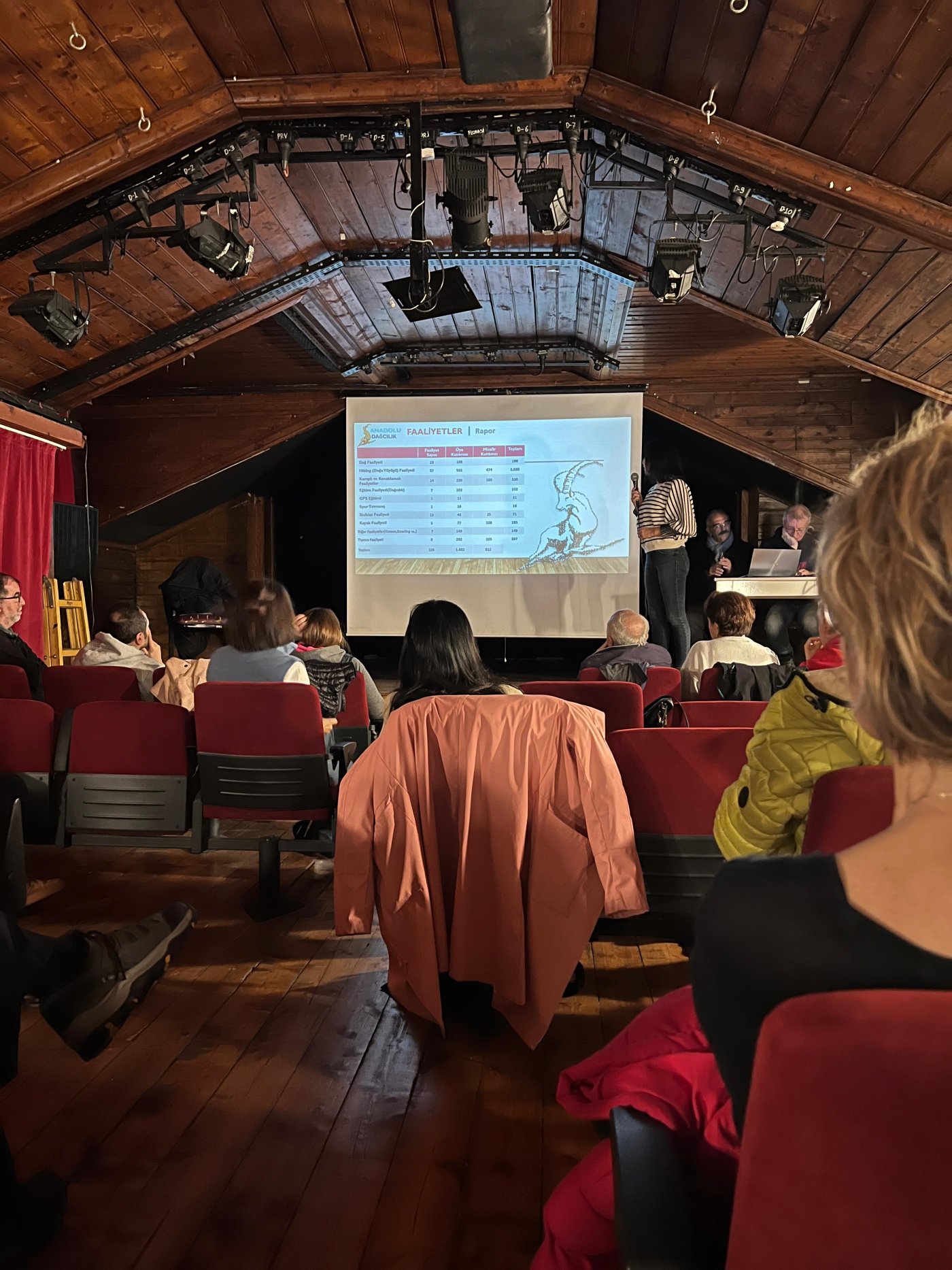 Anadolu Dağcılık Spor Kulübü Olağan Genel Kurulu